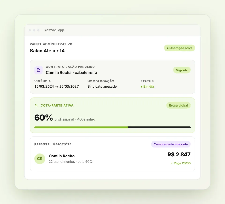 Mockup do painel da Kontaê com contrato, cota-parte e repasse
